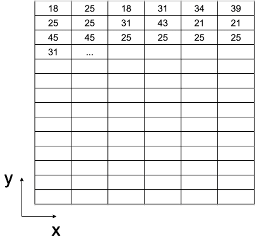 Multiplicação e divisão mista imprimível 7ª série planilhas